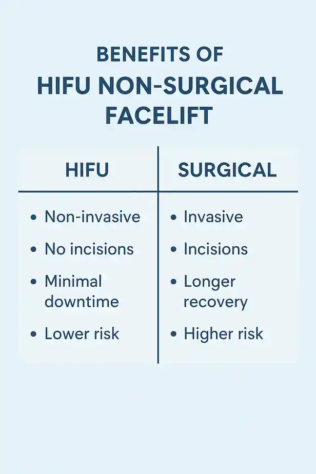 benefits of HIFU Middlewichcompared to surgery.