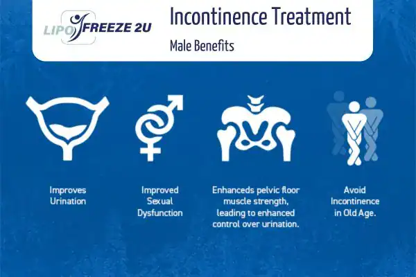 Erectile dysfunction treatment Middlewich benefits