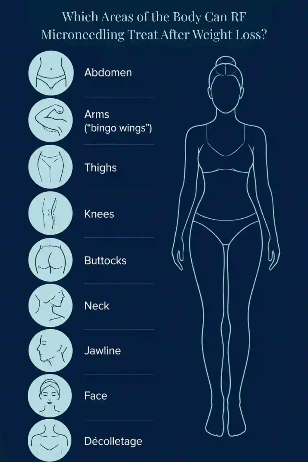 Which Areas of the Body Can RF Microneedling Treat After Weight Loss Middlewich?